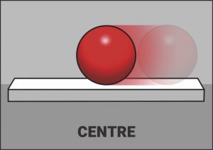 A card from the ELSA positional language game, illustrating the term centre.